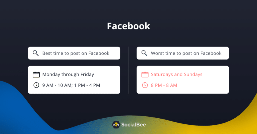 las mejores horas para publicar en Facebook