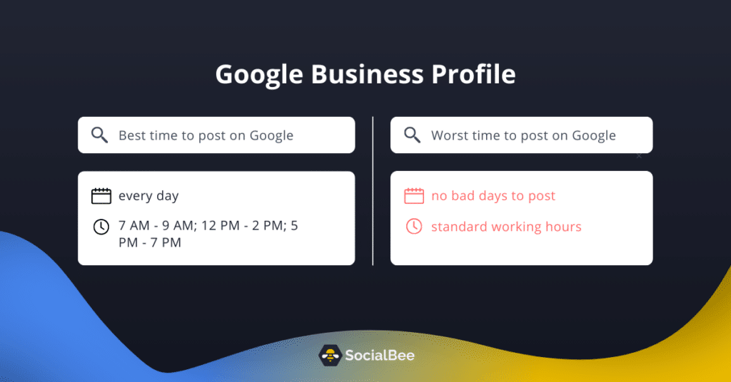 mejores momentos para publicar en el perfil de empresa de Google
