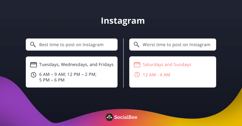 las mejores horas para publicar en Instagram