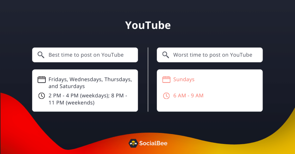 mejores horas para publicar en YouTube