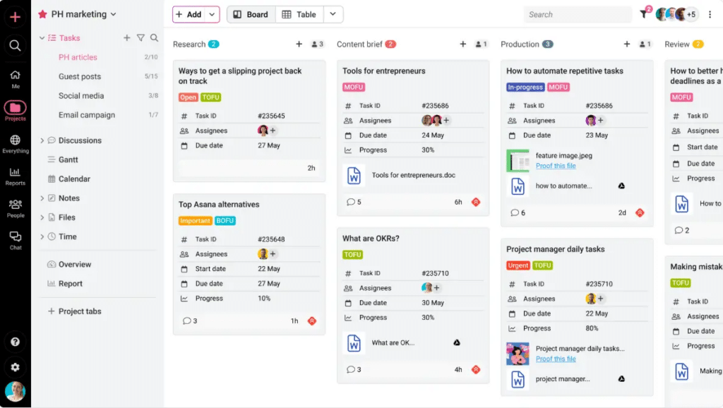Task management board in ProofHub displaying project stages: Research, Content Brief, Production, and Review, with task cards showing titles, assignees, due dates, progress, and priority labels.