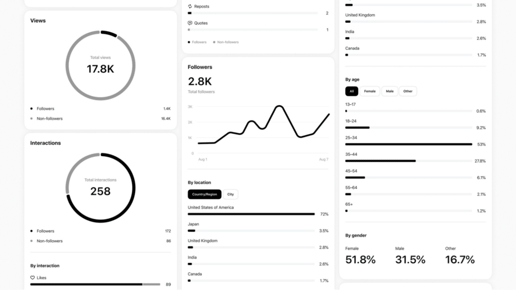 threads analytics