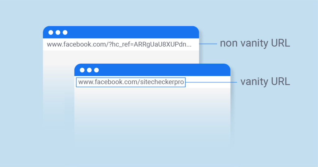 Comparison graphic showing a non-vanity Facebook URL with a long query string versus a clean vanity URL, both within blue browser window illustrations.