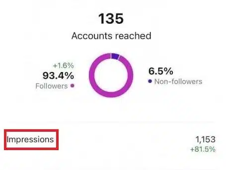 accounts reached