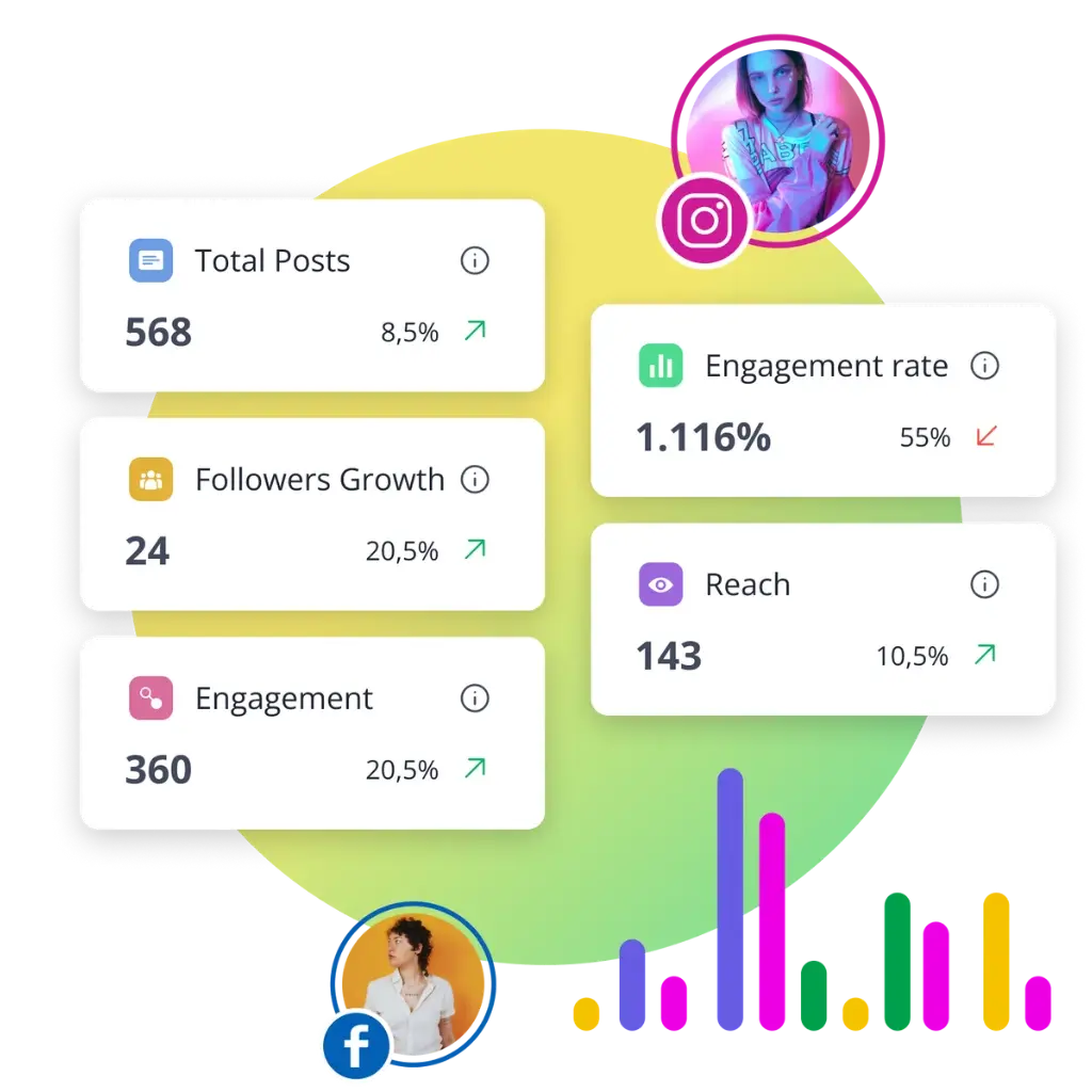 SocialBee post metrics
