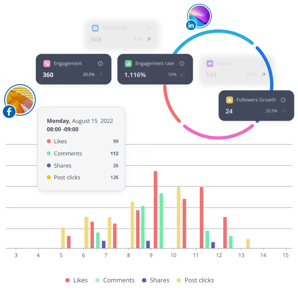 SocialBee post performance analytics
