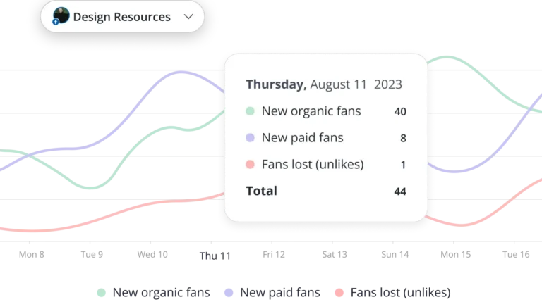 SocialBee profile analytics