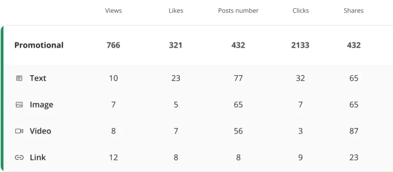 SocialBee UTM settings