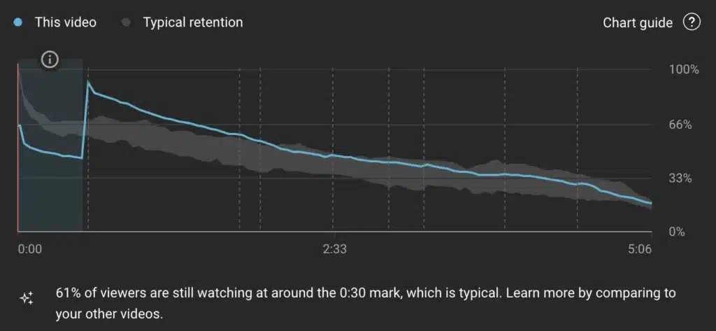 youtube analytics